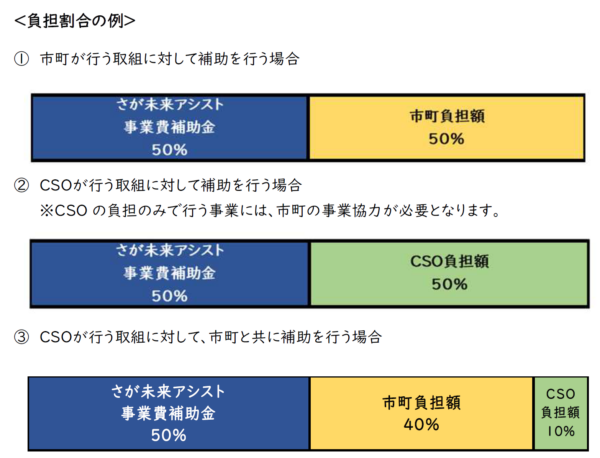 さが未来アシスト